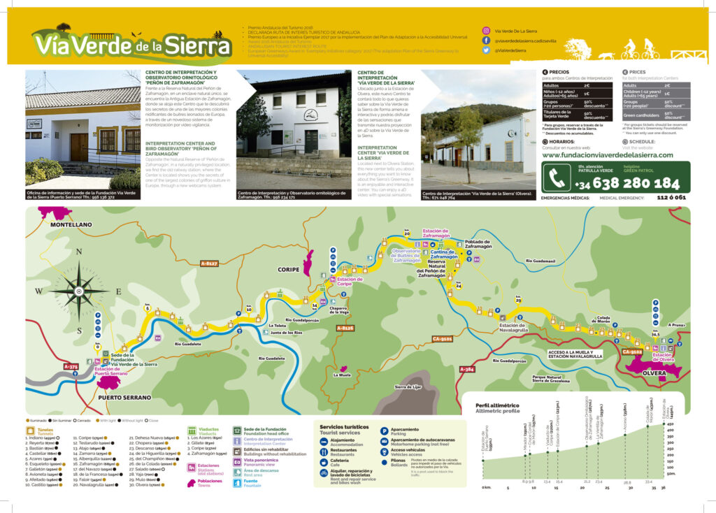 mapa via verde de la sierra