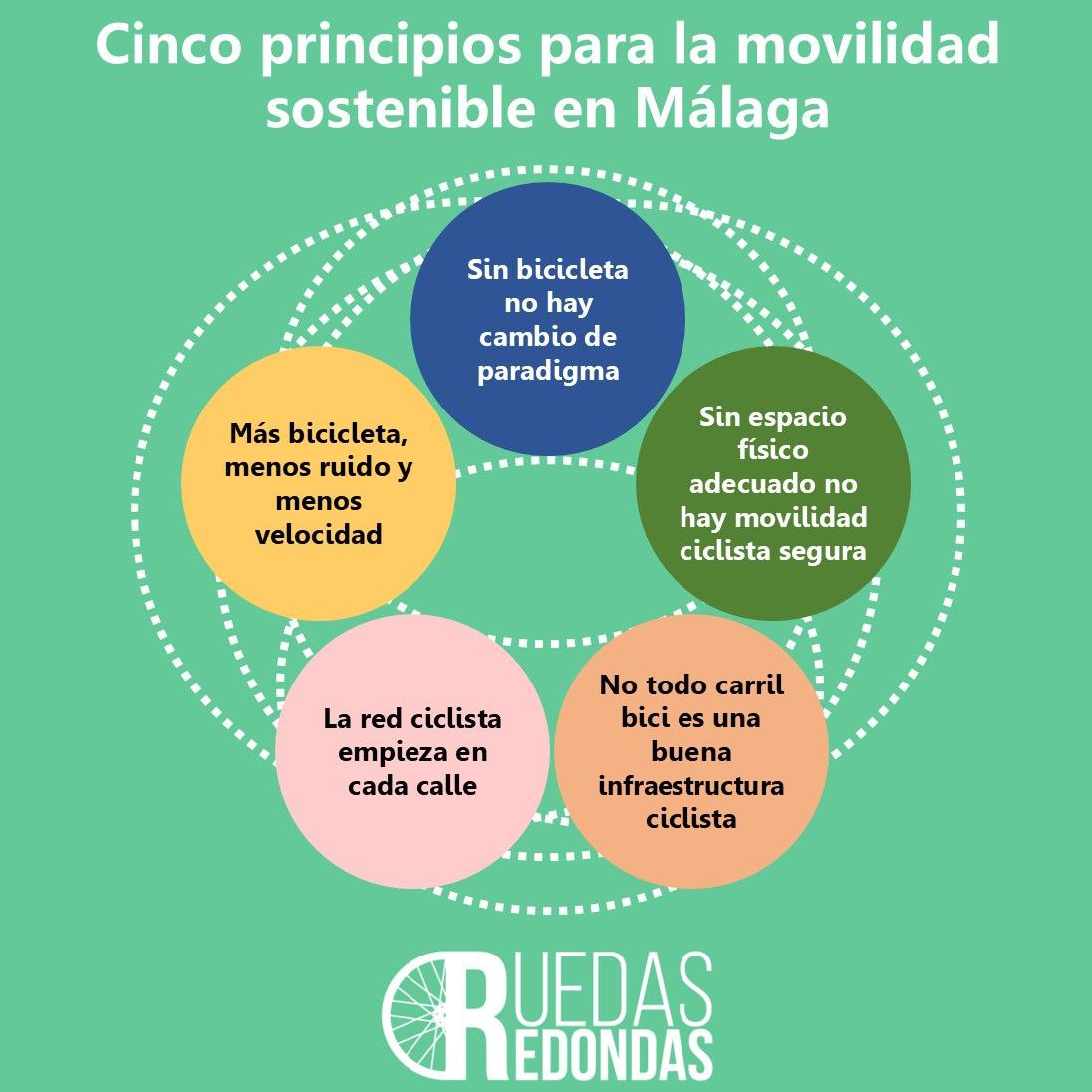 Cinco principios para la movilidad sostenible en Málaga - Ruedas Redondas